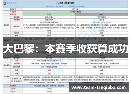 大巴黎：本赛季收获算成功