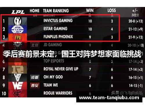 季后赛前景未定，国王对阵梦想家面临挑战
